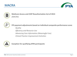 TMA: CME Summer Road Show Dollars and Sense Page 6
Medicare Access and CHIP Reauthorization Act of 2015
(MACRA)
FFS payment adjustments based on individual composite performance score
Quality
Efficiency and Resource Use
Advancing Care Information (Meaningful Use)
Clinical Practice Improvement Activities
Exception for qualifying APM participants!
MACRA
 