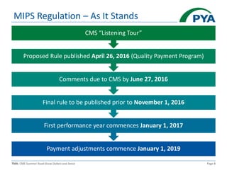 TMA: CME Summer Road Show Dollars and Sense Page 8
MIPS Regulation – As It Stands
Payment adjustments commence January 1, 2019
First performance year commences January 1, 2017
Final rule to be published prior to November 1, 2016
Comments due to CMS by June 27, 2016
Proposed Rule published April 26, 2016 (Quality Payment Program)
CMS “Listening Tour”
 
