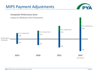 MACRA and the Merit-Based Incentive Payment System (MIPS)