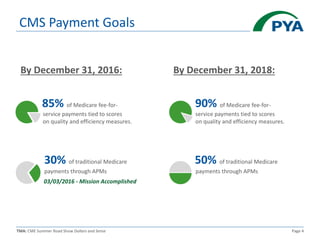 MACRA and the Merit-Based Incentive Payment System (MIPS)