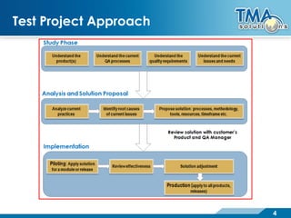 TMA Software Testing Competency | PDF