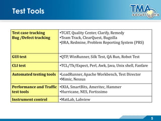 TMA Software Testing Competency | PDF