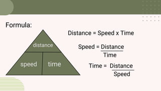 Distance = Speed x Time
Speed = Distance
Time
Time = Distance
Speed
speed time
distance
Formula:
 