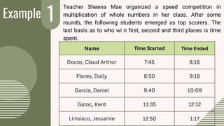 Example 1
2
1
Name Time Started Time Ended
Docto, Claud Arthor 7:45 8:16
Flores, Dolly 8:50 9:18
Garcia, Daniel 9:40 10:09
Gatoc, Kent 11:35 12:12
Limsiaco, Jessamie 12:50 1:17
Teacher Sheena Mae organized a speed competition in
multiplication of whole numbers in her class. After some
rounds, the following students emerged as top scorers. The
last basis as to who wi n first, second and third places is time
spent.
 