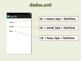 Id = nome, tipo = TextView
Id = email, tipo = TextView
Id = fone, tipo = TextView