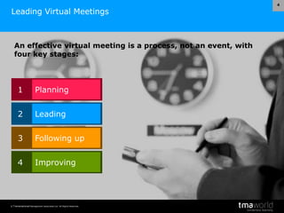 © Transnational Management Associates Ltd. All Rights Reserved.
4
1
Leading Virtual Meetings
Planning
2 Leading
3 Following up
4 Improving
An effective virtual meeting is a process, not an event, with
four key stages:
 