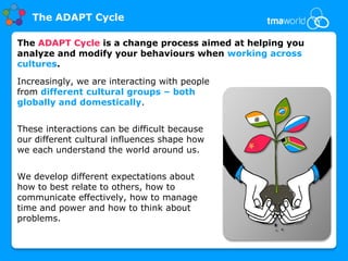 The ADAPT Cycle

The ADAPT Cycle is a change process aimed at helping you
analyze and modify your behaviours when working across
cultures.

Increasingly, we are interacting with people
from different cultural groups – both
globally and domestically.


These interactions can be difficult because
our different cultural influences shape how
we each understand the world around us.


We develop different expectations about
how to best relate to others, how to
communicate effectively, how to manage
time and power and how to think about
problems.
 