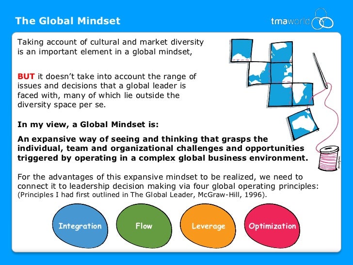 leadership cultural diversity and global mindset Final applied summary guidelines this assignment is comprised of two parts first, is an organizational culture diversity and global mindset audit and second, is an. leadership cultural diversity and global mindset Final applied summary guidelines this assignment is comprised of two parts first, is an organizational culture diversity and global mindset audit and second, is an.