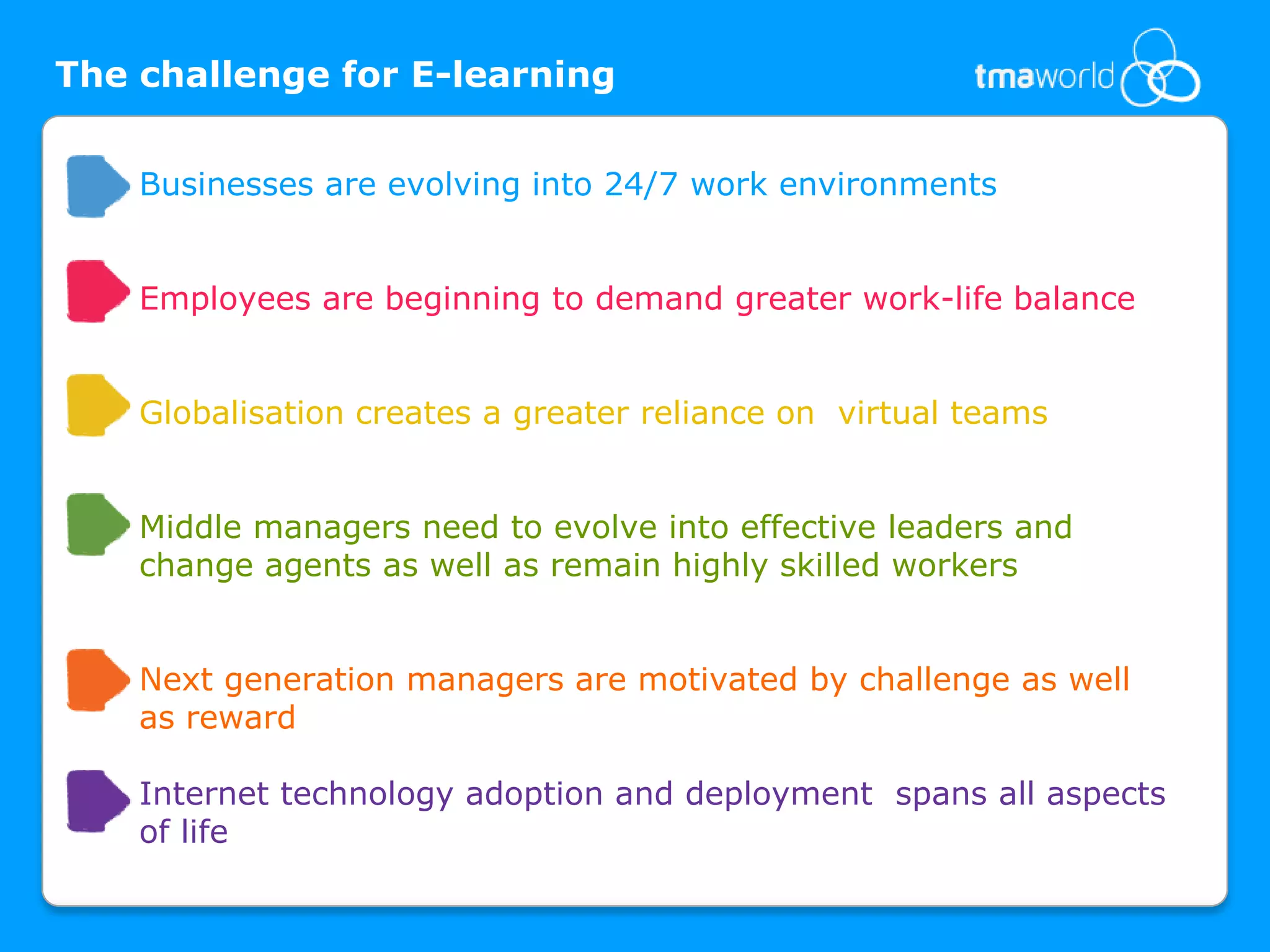 The challenge for E-learningBusinesses are evolving into 24/7 work environmentsEmployees are beginning to demand greater work-life balanceGlobalisation creates a greater reliance on  virtual teamsMiddle managers need to evolve into effective leaders and change agents as well as remain highly skilled workersNext generation managers are motivated by challenge as well as rewardInternet technology adoption and deployment  spans all aspects                                              of life