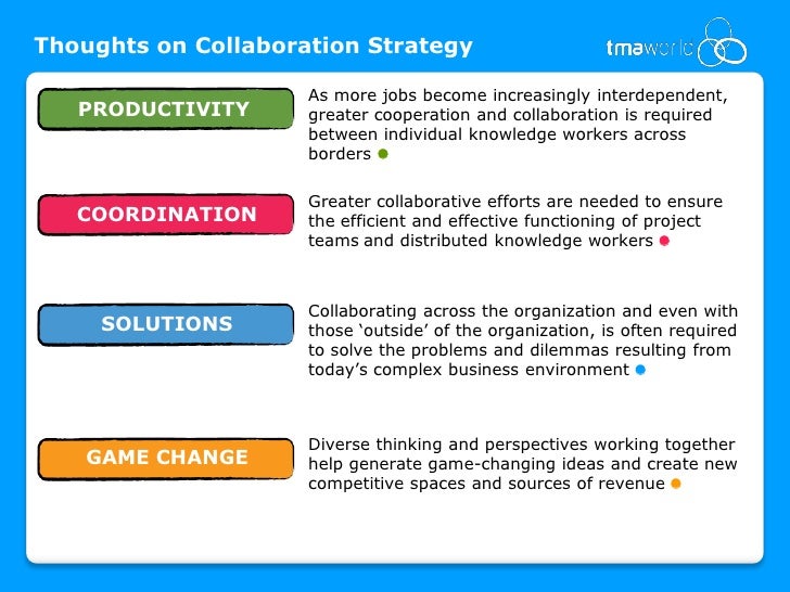 TMA World Viewpoint 12 Thoughts on Collaboration Strategy