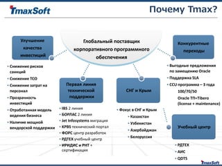 СНГ и Крым
Конкурентные
переходы
Первая линия
технической
поддержки
• Фокус в СНГ и Крым
• Казахстан
• Узбекистан
• Азербайджан
• Белоруссия
• Выгодные предложения
по замещению Oracle
• Поддержка SLA
• CCU программа – 3 года
100/70/50
Oracle ТП=Tibero
(license + maintenance)
• IBS 2 линия
• БОРЛАС 2 линия
• Jet Infosystems миграция
• KPBS технический портал
• ФОРС центр разработок
• РДТЕХ учебный центр
• ИРИДИС и РНТ +
сертификация
Глобальный поставщик
корпоративного программного
обеспечения
Почему Tmax?
Учебный центр
• РДТЕX
• АИС
• QDTS
Улучшение
качества
инвестиций
• Снижение рисков
санкций
• Снижение TCO
• Снижение затрат на
персонал
• Прозрачность
инвестиций
• Отработанная модель
ведения бизнеса
• Наличие мощной
вендорской поддержки
 