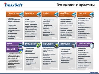 • Сертифицированный
первым сервер веб
приложений JAVA J2EE
1.4/ EE5/ EE6/ EE7
• Превосходный веб
сервер, с высоким
уровнем стабильности
и быстрым
процессингом
транзакций
JEUS
Web Application Server
• Решение для
интеграции в
многоканальной
среде
• Обеспечивает
связью множество
разнородных
компонентов
InfiniLink
Multi-Channel Integration
Фреймворк, высоко
масштабируемый и
гибкий
Существенно снижает
затраты на
техническое
сопровождение,
обеспечивая быструю
реакцию для
клиентов.
ProObject
Application Framework
• Лидирующее
приложение
управления
производитель-
ностью
• Централизованный
мониторинг и
управление
распределенной
системы
SysMaster
APM
Решение для BigData,
которое собирает,
сохраняет и управляет
различными типами
данных, полученных
из различных
устройств, таких как
серверы баз данных,
веб-приложений,
сетевых устройств и
сенсоров.
AnyMiner
OLAP SW
WebtoB
Web Server
Total Solution
Лидирующее
решение по
миграции данных
Осуществляет
миграцию программ
и данных в
существующих
средах мэйнфреймов
на Unix или Linux
решений на основе
открытого кода.
OpenFrame
Mainframe Re-hosting
• Интегрированное
управление
системой
• Эффективная
обработка ошибок и
отчетность
• End-to-end
мониторинг в
режиме реального
времени
ProSync
CDC
• Система
управления базами
данных следующего
поколения
• Значительно
увеличена
стабильность и
производительность
за счет
использования
последних
разработок
компании
Tibero RDBMS
RDBMS
СУБД и
интеллектуальное
решение для хранения
данных, обеспечивает
надежность системы,
удобство эксплуатации
и быструю обработку
больших объемов
данных и их хранение
на высокопроизводи-
тельных серверах.
Zeta Data
RDBMS
Анализирует OLTP в
режиме реального
времени.
Настраивает
логическое
хранилище данных с
интеграцией
различных
гетерогенных СУБД,
основанных на
метаданных.
Data Hub
Logical DW
Технологии и продукты
 