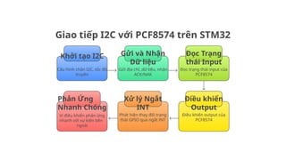 Comprehensive Guide to STM32 Microcontroller Programming and I2C ...