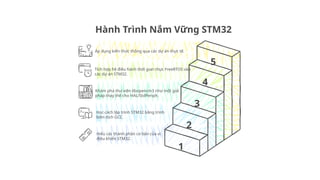 Comprehensive Guide to STM32 Microcontroller Programming and I2C ...