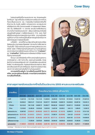 TMB Borderless Vol.3 2010