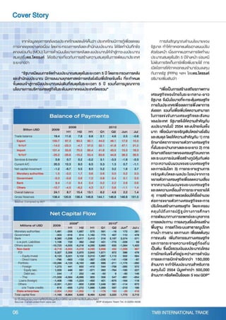 TMB Borderless Vol.3 2010