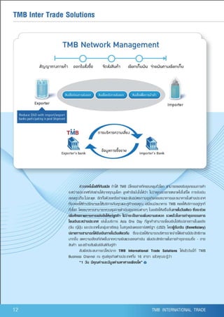 TMB Borderless Vol.1 2010