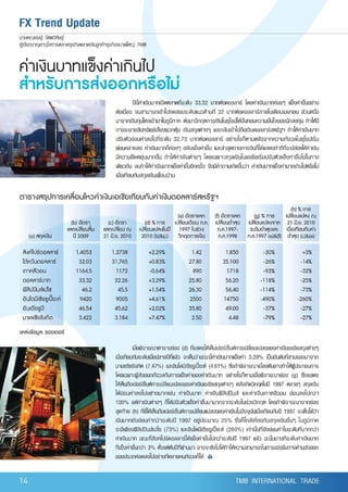 TMB Borderless Vol.1 2010