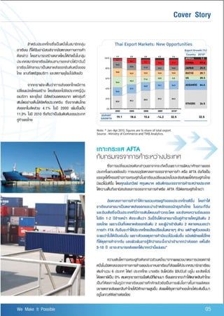 TMB Borderless Vol.1 2010