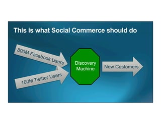 800M
       Face
            b   ook
                      U se r
                            s
                                New Customers
                      e   rs
             itter Us
 1   0 0M Tw
 