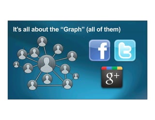 Trending now and in the future: Social commerce