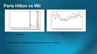 Paris Hilton                                                     wii



Temporal Pattern in Dotted line and Optimal State Sequence in Solid line
 