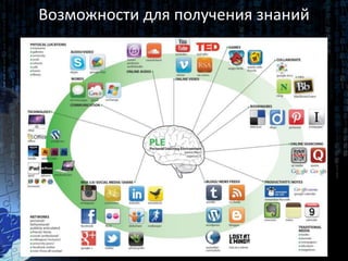 Возможности для получения знаний
 