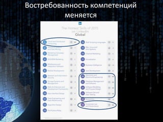 Востребованность компетенций
меняется
 