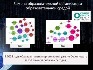2013 2023
В 2023 году образовательная организация уже не будет играть
такой важной роли как сегодня.
Замена образовательной организации
образовательной средой
 