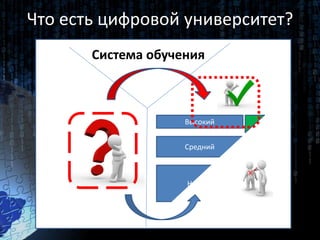 Средний
Высокий
Низкий
Система обучения
Что есть цифровой университет?
 