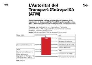 14TMB
L’Autoritat del
Transport Metropolità
(ATM)
Consorci constituït el 1997 per la Generalitat de Catalunya (51%),
l’Ajuntament de Barcelona (25%) i l’Àrea Metropolitana de Barcelona
(24%). L’Administració General de l’Estat (AGE) hi és com a observadora.
Funcions: gran planificació de les infraestructures (Pla director
d’infraestructures o PDI), integració tarifària, concertació de contractes
programa i convenis d’infraestructures.
Àmbit: RMB ampliada fins al límit de Rodalies (253 municipis).
ATM
Concessions d’ajuntaments
Adif
FGC
Rodalies de Catalunya
Concessions de la DGTM
Concessions de l’AMB
Tramvia Metropolità
TMB
Estat (AGE)
Generalitat de Catalunya
AMB
Ajuntament de Barcelona
Altres ajuntaments
(Agrupació de Municipis amb
Transport Urbà o AMTU)
Font: ATM (2013).
 