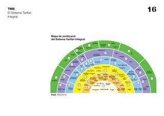 16TMB
El Sistema Tarifari
Integrat
Mapa de zonificació
del Sistema Tarifari Integrat
Font: ATM (2013).
 