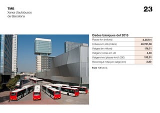 23TMB
Dades bàsiques del 2013
Places-km (milions) 3.357,11
Cotxes-km útils (milers) 40.781,08
Viatges (en milions) 176,71
Viatgers /cotxe-km útil 4,49
Viatgers-km (places-km/1.000) 152,51
Recorregut mitjà per viatge (km)
Xarxa d’autobusos
de Barcelona
2,80
Font: TMB (2013).
 