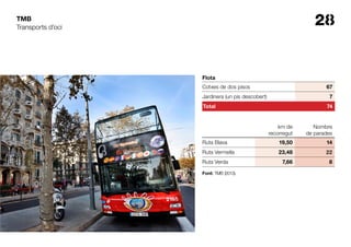 28TMB
Flota
Cotxes de dos pisos 67
Jardinera (un pis descobert) 7
Total 74
km de
recorregut
Nombre
de parades
Ruta Blava 19,50 14
Ruta Vermella 23,48 22
Ruta Verda 7,66 8
Transports d’oci
Font: TMB (2013).
 