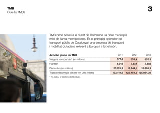 3TMB
TMB dóna servei a la ciutat de Barcelona i a onze municipis
més de l’àrea metropolitana. És el principal operador de
transport públic de Catalunya i una empresa de transport
i mobilitat ciutadana referent a Europa i a tot el món.
Activitat global de TMB 2011 2012 2013
Viatgers transportats* (en milions) 577,4 553,4 552.9
Plantilla* 8.015 7.834 7.802
Places-km (en milions) 20.125,9 18.944,1 18.805,9
Trajecte recorregut cotxes-km útils (milers) 133.141,8 125.484,3 125.084,36
* No inclou el telefèric de Montjuïc.
Què és TMB?
 