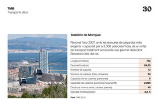 30TMB
Telefèric de Montjuïc
Renovat l’any 2007, amb les mesures de seguretat més
exigents i capacitat per a 2.000 persones/hora, és un mitjà
de transport totalment accessible que permet descobrir
Barcelona des del cel.
Longitud (metres) 752
Desnivell (metres) 84,55
Nombre de suports 12
Nombre de cabines (totes vidriades) 55
Capacitat de les cabines (persones) 8
Capacitat del sistema (persones/hora/sentit) 2.000
Distància mínima entre cabines (metres) 48
Velocitat (metres/segon) 2,5-5
Transports d’oci
Font: TMB (2013).
 
