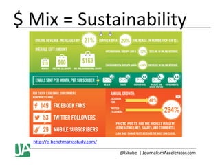$ Mix = Sustainability

http://e-benchmarksstudy.com/
@lskube | JournalismAccelerator.com

 