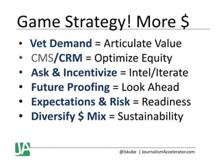 Game Strategy! More $
• Vet Demand = Articulate Value

•
•
•
•
•

CMS/CRM = Optimize Equity
Ask & Incentivize = Intel/Iterate
Future Proofing = Look Ahead
Expectations & Risk = Readiness
Diversify $ Mix = Sustainability
@lskube | JournalismAccelerator.com

 
