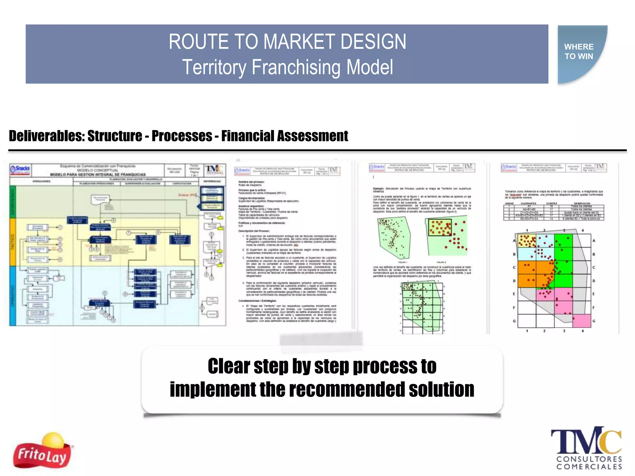 WHERE
TO WIN
Deliverables: Structure - Processes - Financial Assessment
Clear step by step process to
implement the recommended solution
ROUTE TO MARKET DESIGN
Territory Franchising Model
 