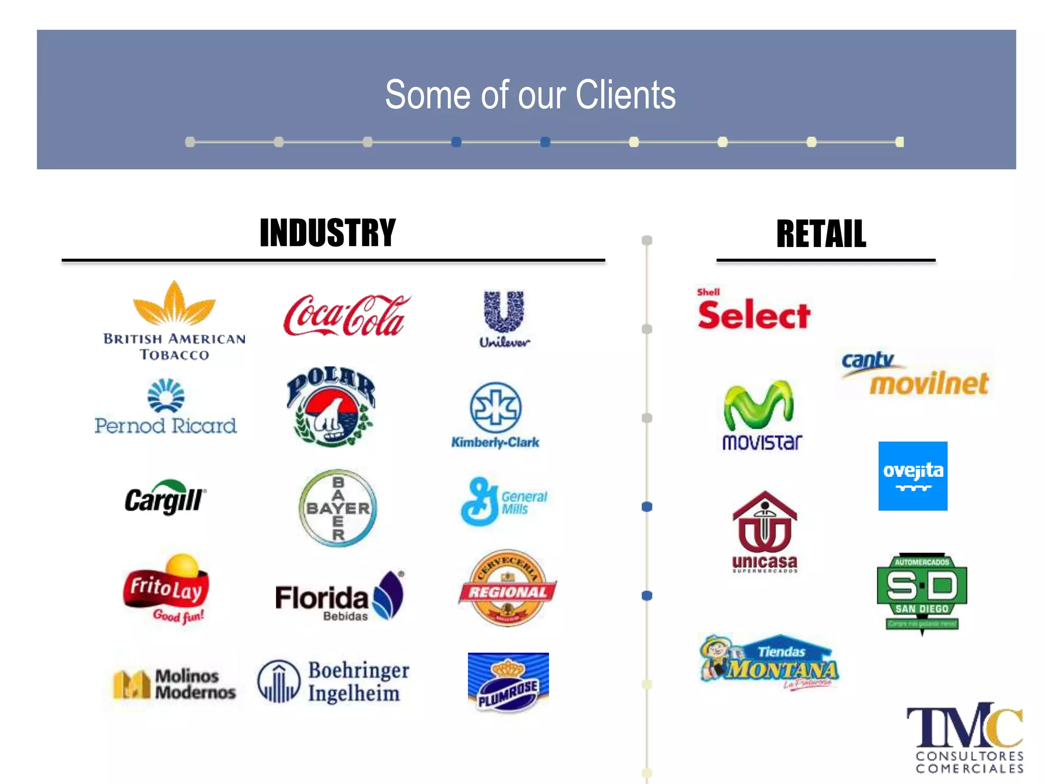 Some of our Clients
INDUSTRY RETAIL
 