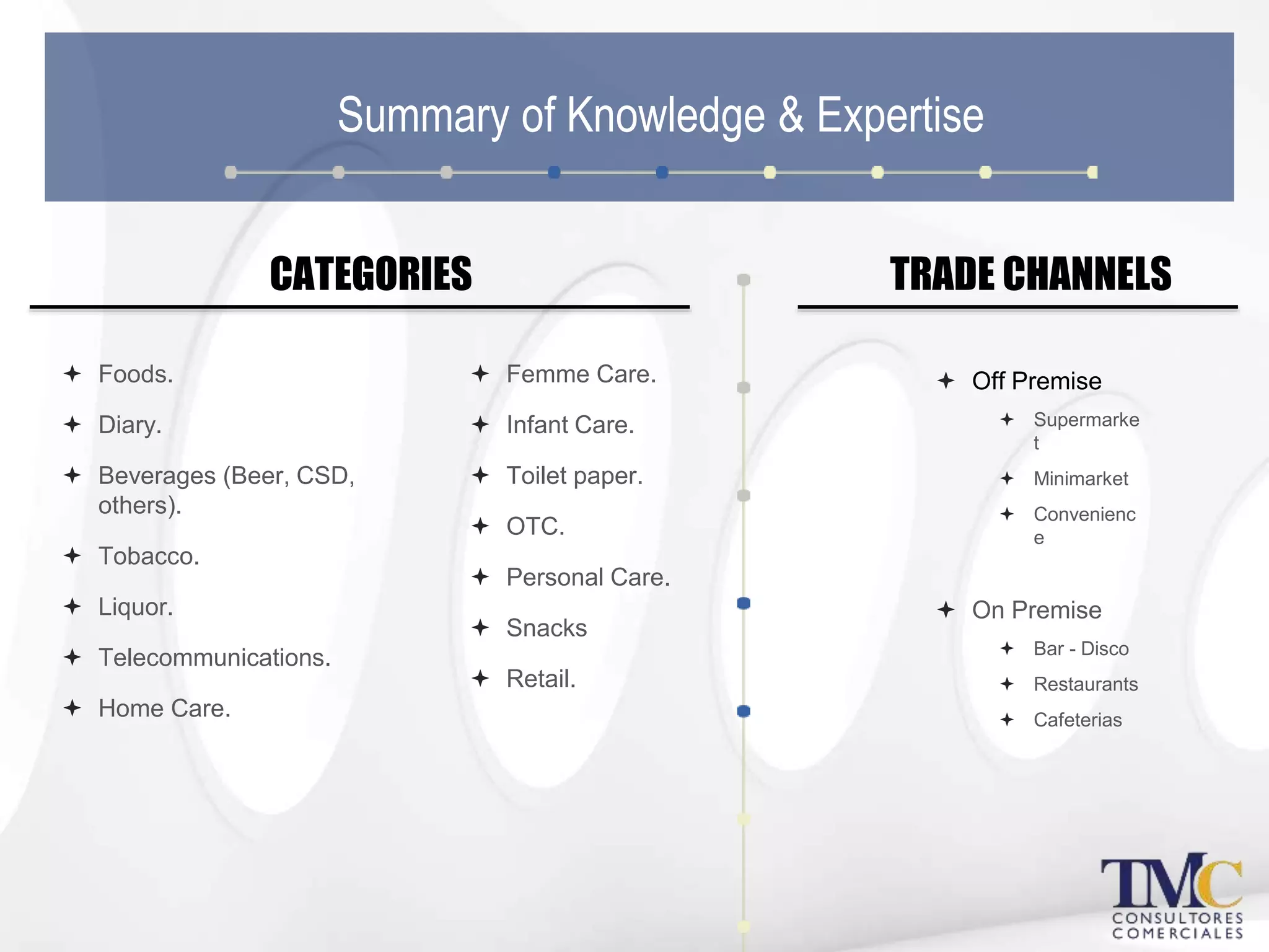  Femme Care.
 Infant Care.
 Toilet paper.
 OTC.
 Personal Care.
 Snacks
 Retail.
 Foods.
 Diary.
 Beverages (Beer, CSD,
others).
 Tobacco.
 Liquor.
 Telecommunications.
 Home Care.
Summary of Knowledge & Expertise
CATEGORIES TRADE CHANNELS
 Off Premise
 Supermarke
t
 Minimarket
 Convenienc
e
 On Premise
 Bar - Disco
 Restaurants
 Cafeterias
 