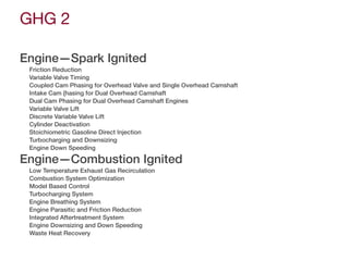 GHG 2
Engine—Spark Ignited
Friction Reduction
Variable Valve Timing
Coupled Cam Phasing for Overhead Valve and Single Overhead Camshaft
Intake Cam {hasing for Dual Overhead Camshaft
Dual Cam Phasing for Dual Overhead Camshaft Engines
Variable Valve Lift
Discrete Variable Valve Lift
Cylinder Deactivation
Stoichiometric Gasoline Direct Injection
Turbocharging and Downsizing
Engine Down Speeding
Engine—Combustion Ignited
Low Temperature Exhaust Gas Recirculation
Combustion System Optimization
Model Based Control
Turbocharging System
Engine Breathing System
Engine Parasitic and Friction Reduction
Integrated Aftertreatment System
Engine Downsizing and Down Speeding
Waste Heat Recovery
 