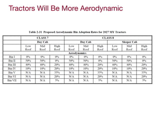 Tractors Will Be More Aerodynamic
 