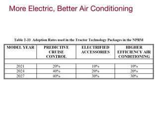 More Electric, Better Air Conditioning
 
