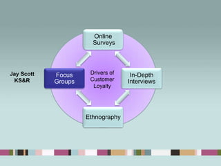 Online Surveys: Types of QuestionsEasy to add skip logic