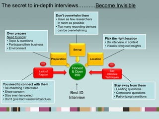 Higher incidence rate than any other methodsMay not fully answer your research questionsTechnical skills and time required to develop and analyze questionnairesMay deter visitors from your websiteRepresentative sample might not be the target populationTechnical problems