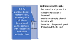 Gastrointestinal/Hepatic
• Decreased acid production
• Adaptive relaxation is
impaired
• Moderate atrophy of small
intestine villi
• Some lost of myenteric plexi
throughout the GI tract
•Risk for
prolonged post-
operative ileus,
especially with
opioid use
•Retention of
gastric contents
with subsequent
increase in
aspiration risks
 
