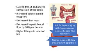 • Slowed transit and altered
contraction of the colon
• Increased colonic opioid
receptors
• Decreased liver mass
• Decreased hepatic blood
flow by 10% per decade
• Higher lithogenic index of
bile
Risk for hepatic injury
with hypotension or
increase hepatic flow
resistance
Risk for increased biliary
pressures with opioid use
 