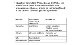 • Education Committee Writing Group (ECWG) of the
American Geriatrics Society recommends that
undergraduate students should be trained profoundly
in the 13 most common geriatric syndromes
dementia inappropriate
prescribing of
medications
osteoporosis
depression incontinence sensory alterations
including hearing
and visual impairment
delirium iatrogenic problems immobility and
gait disturbances
falls failure to thrive
pressure ulcers sleep disorders
 