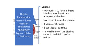 Cardiac
• Low-normal to normal heart
rate but poor heart rate
response with effort
• Lower cardiovascular reserve
• ↑vascular stiffness
• ↑ventricular stiffness
• Early reliance on the Starling
curve to maintain cardiac
output
•Risk for
hypotension
even at lower
doses of
anesthetics
•Relatively
higher risk for
arrhythmias
 